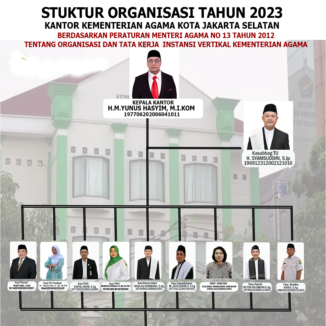 Struktur Organisasi Kemenag Jaksel